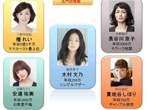 木村文乃マザー・ゲーム！２万円でセレブ軍団と対決！！