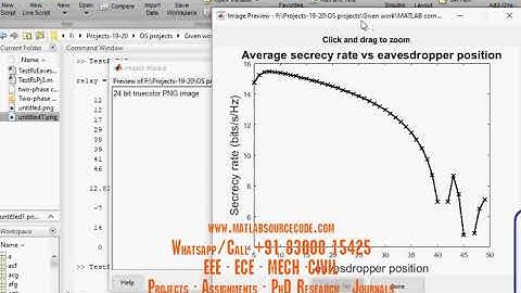Two phase cooperative jamming and beamforming for physical layer secrecy #matlab #communication