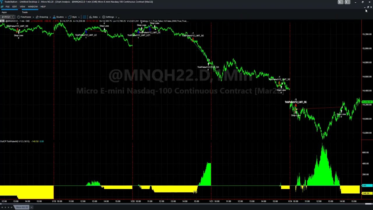 Top Nasdaq Futures Strategies for E-minis and Micros