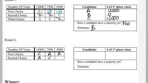 Math 118 : 6.5 #3 (Mathematical Explorations Tutorial : Voting - Review Of The 4 Methods)