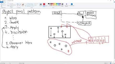 Object Pool Pattern 1/4