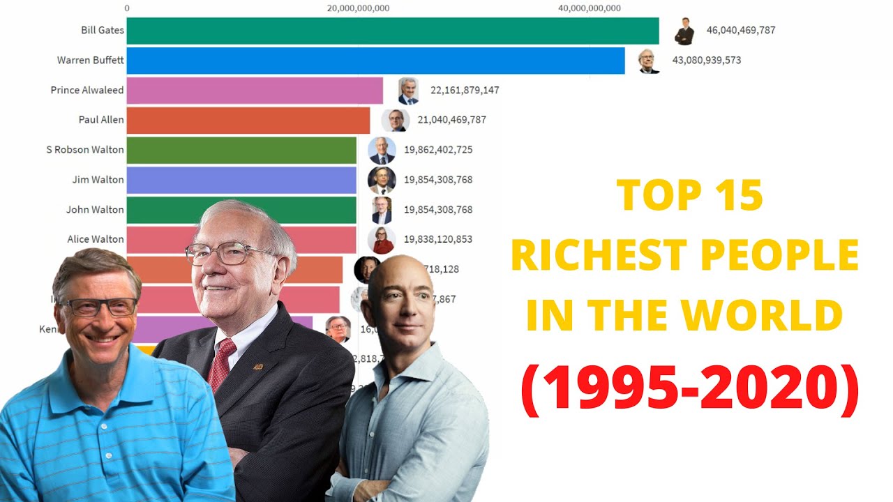 The Top 15 Richest People In Singapore 10 Sweet - Vrogue