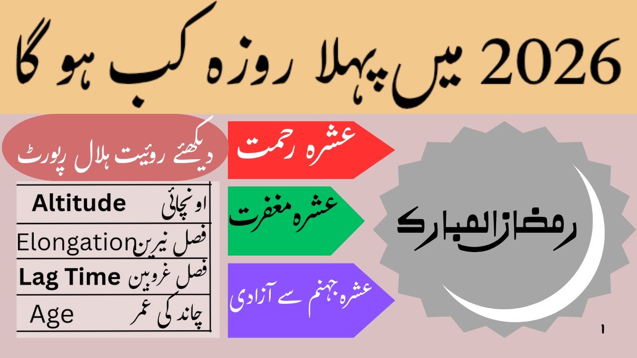 Ramadan calendar 2026 | Ramazan | 2026 | in Pakistan | Me Ramazan Kab he | Pehla roza | Ramadan |