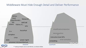 Developing and Benchmarking Quantum-Ready Applications, w/Steve Reinhardt Meetup-lite20200528