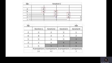 Sorting logic 8051