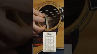 Hurt Right-Hand Perspective Beginner Guitar Lesson #guitarlesson #beginnerguitar #guitartutorial