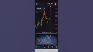 Price Action Trading Strategy 🔥| Advance Analysis| Binary • Pocket Option Trading 📈#shorts #short