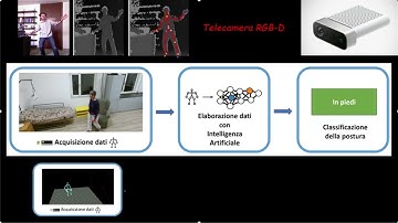 HAR - Real Time Human Activity Recognition