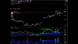 Unlocking the BITX Trading Setup: Potential Holy Grail Revealed