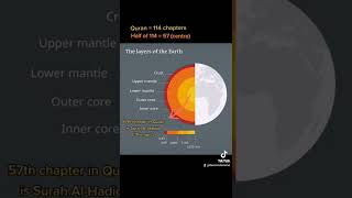 An Amazing Miracle in the Quran (Surah Al-Hadid) "The Iron" #quranmiracles #quran #islam #deen #fyp