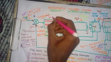 automatic  voltage control