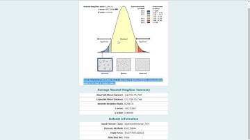 Sp23 In-Class Week 11: ArcGIS Pro - Tools and Average Nearest Neighbor