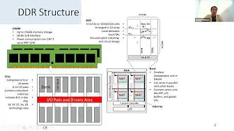 SORS: Leveraging DRAM’s Intrinsic Features for In-Memory Processing