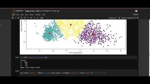 K-Means Clustering Project