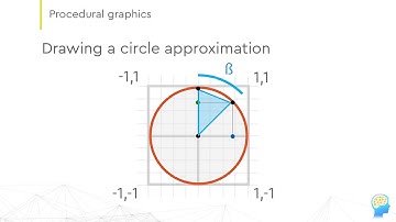 Drawing a circle with OpenGL :: OpenGL and GLSL with C++ :: lesson 6