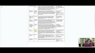 Professional Learning Plan   EDLD 3575
