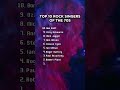 Greatest Rock Singer of the 70s 👑 #1 Will Shock You! (Final Part)