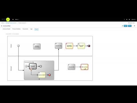 Contract net protocol with jBPM