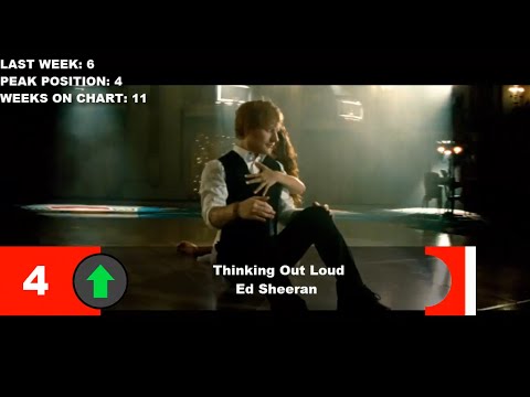 top 10 songs of the week january 3 2015 youtube top charts songs 2015