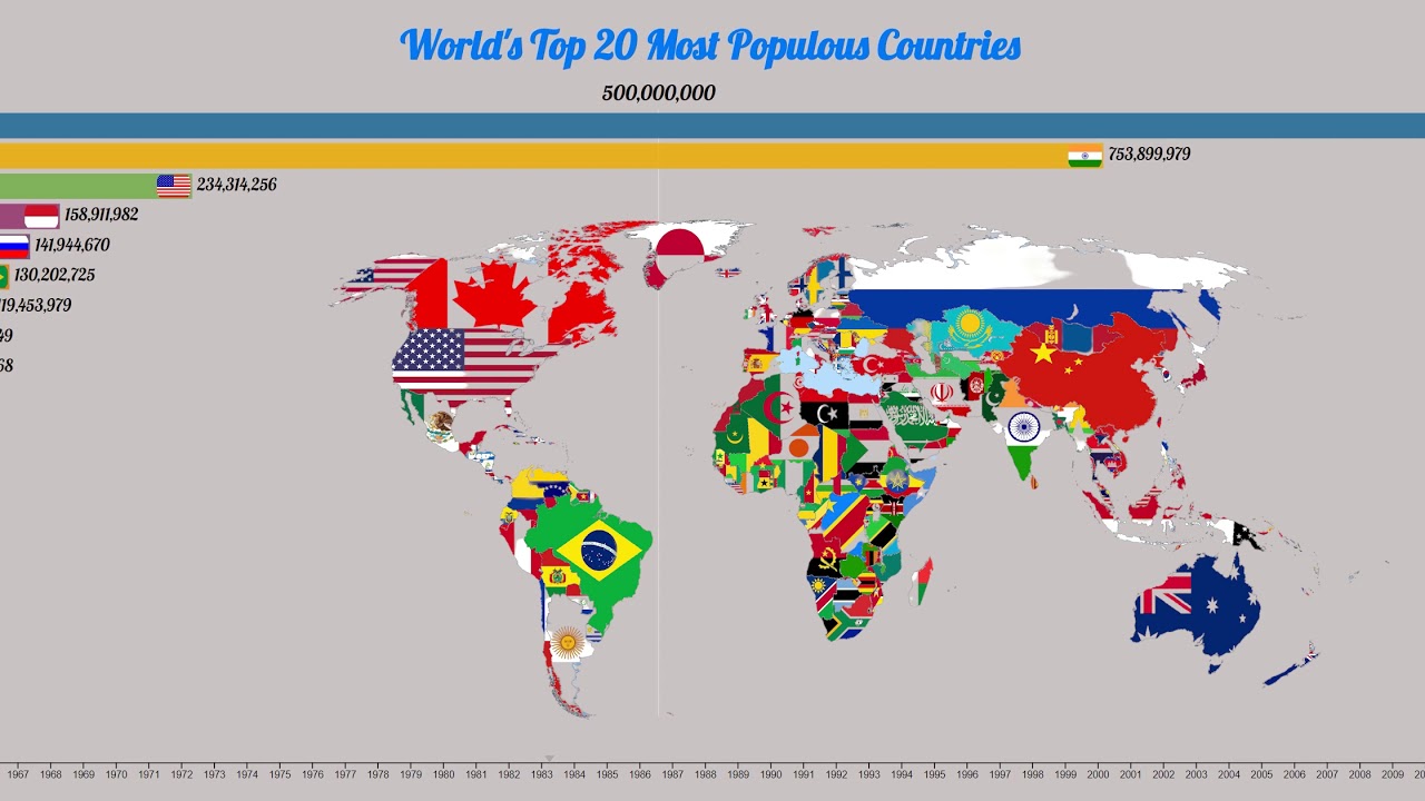 Страны c 20. Countries by population.
