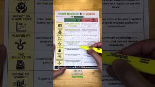 Buybacks Vs Dividends