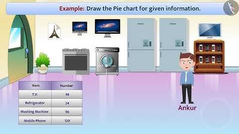 Pie Chart or Circle Graph | Part 2/3 | English | Class 8