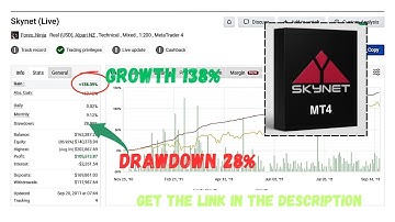Skynet EA MT4 – Intelligent Fully Automated Forex Trading Expert Advisor