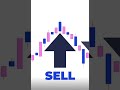 Swing Trading Kya Hota Hai? #stockmarket #basicofstockmarket #investing #swingtrader
