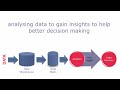 Data Analytics Part 1 - from descriptive to prescriptive