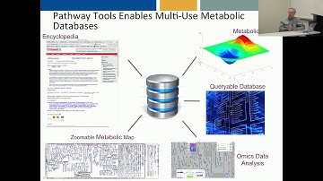 Visualization Capabilities of the Pathway Tools Software by Peter Karp, Ph.D.