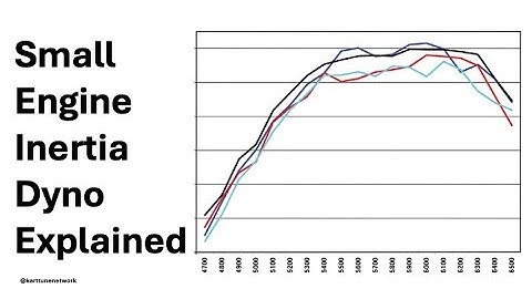 The Inertia Dyno Explained