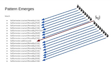 CSE 231s: ReadWriteLock
