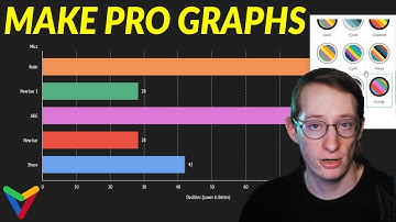 How To Make Pro Graphs and Charts for YouTube with Vizzlo
