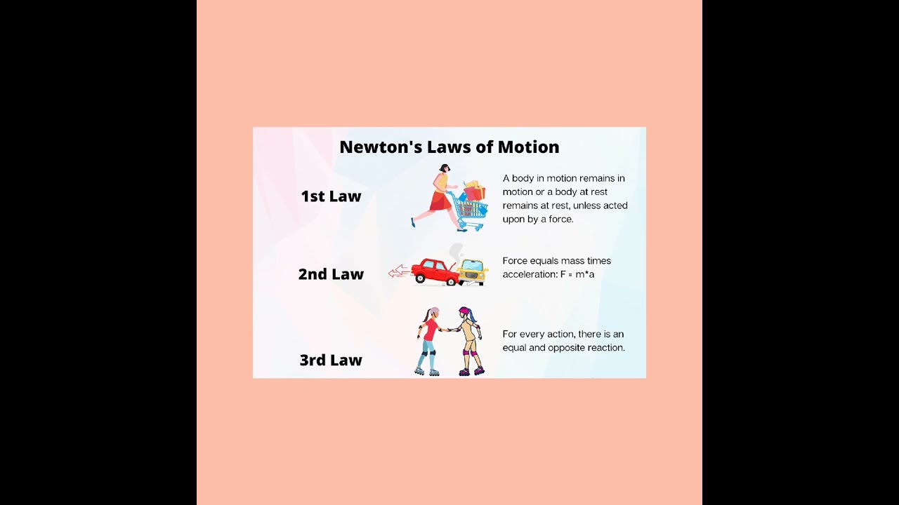  Newton S Laws Motion Of Facts Shorts Three First Second Third Law Science