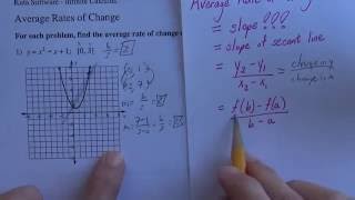 Kutasoftware Average Rates of Change #01