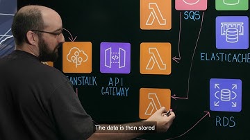 Enoptea: PHP Layer for AWS Lambda (French)