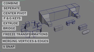 MAYA 3D MODELLING TOOLS -COMBINE,SEPERATE,CENTER PIVOT, F&G KEYS,EXTRUDE,BRIDGE,MERGING,FREZE ,VSNAP