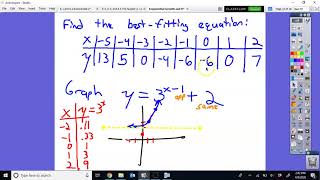 Exponential Growth & Decay Review and Special Cases
