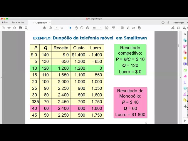 Aula de Oligopólio e Teoria dos Jogos