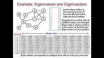 CSC 641, Fall 2020: 2.2 Spectral Radius Ratio for Node Degree