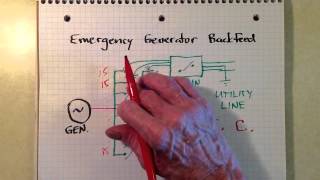 Emergency Generator Backfeed