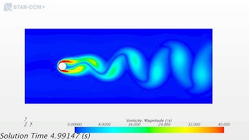 STAR-CCM+ - Von Karman Sheets