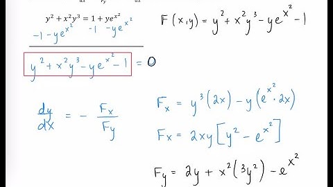Implicit Function Theorem - Example