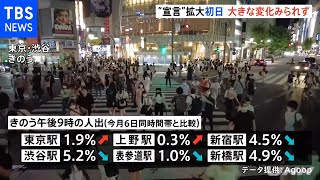 「緊急事態宣言」１３都府県に拡大初日の人出、大きな変化みられず【#新型コロナ】