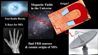 Origin Of Magnetic Fields - 3 Minute Thesis