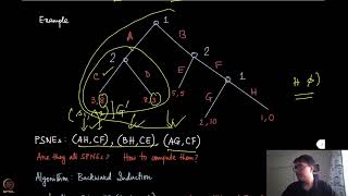 Module 21: Subgame perfection