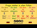 Die Fragestellung in allen Fällen |Deutsch lernen: Regeln + Beispiele |einfach erklärt