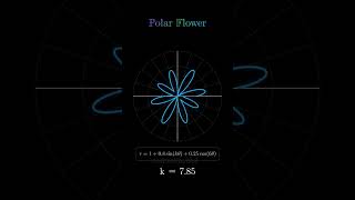 The Geometry of Nature: Polar Flower Curves Explained 🌸 | r = a + bsin(kθ) #shorts #maths  #physics