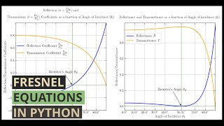 Plotting fresnel equations in python
