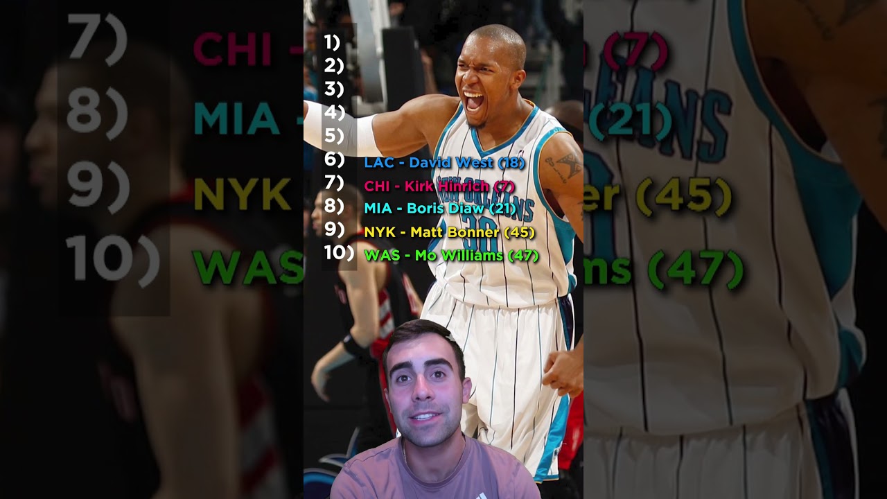 Re-Drafting the 2003 NBA Draft 🏀 